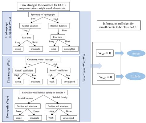 dof may be singular|[GEN/Analysis] What is the Reason for the may be Singular .